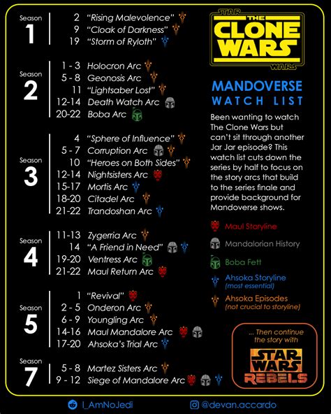 how to watch clone wars